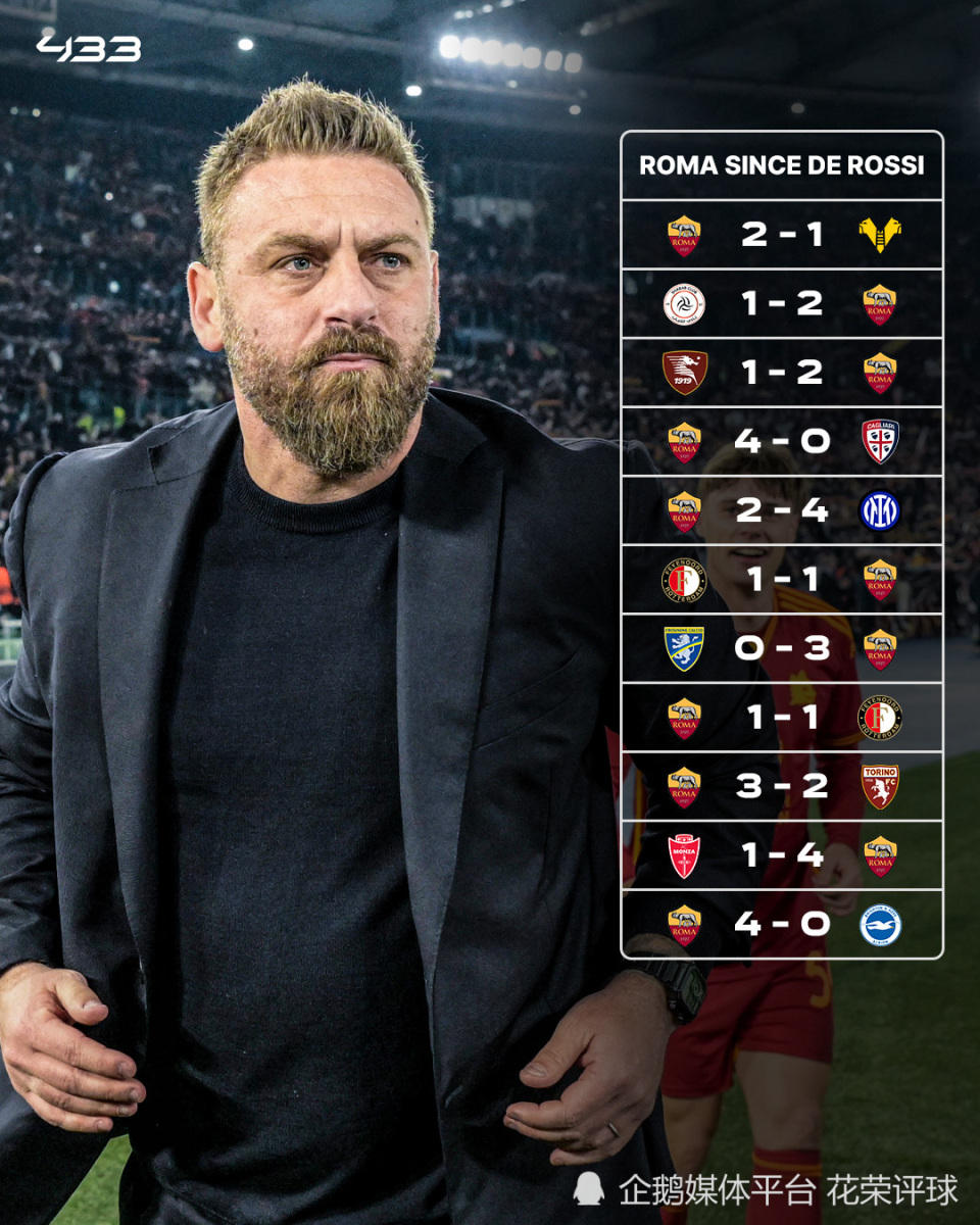 关于转会期突围战来临，罗马围绕欧联伤情更新，质疑声仍在，临场指挥获称赞的信息