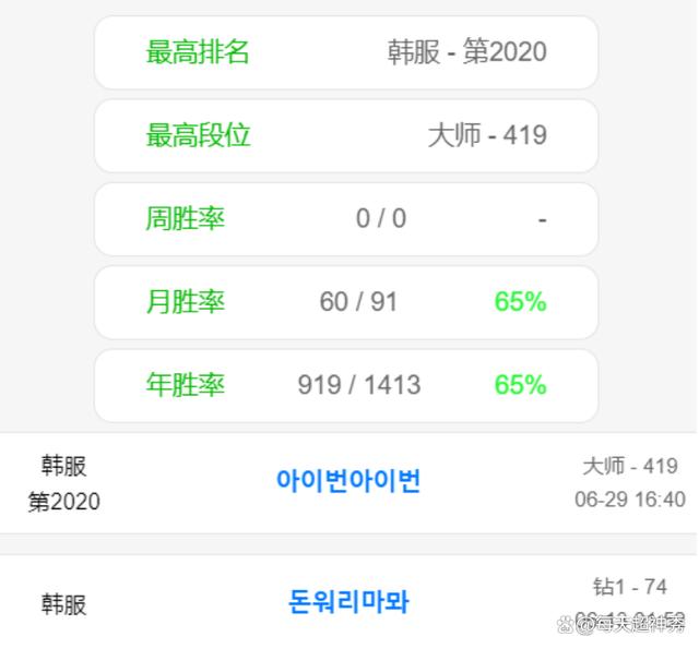 关于TheShy爆冷击败日本队赛后波尔图备战英超，费耶诺德围绕西甲主帅复盘都惊呆了的信息
